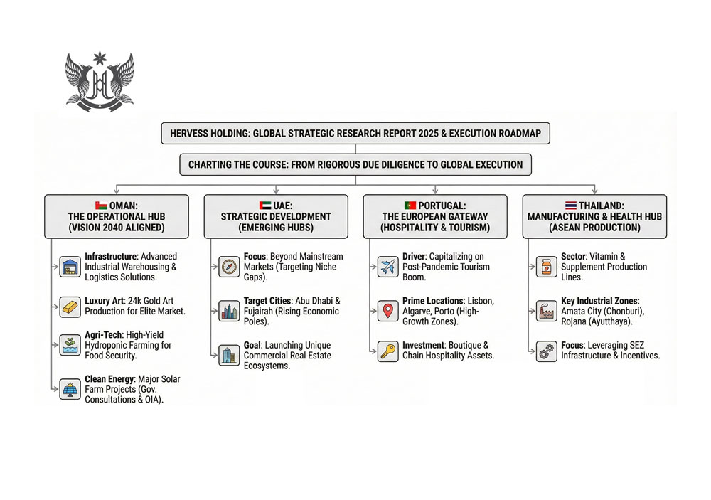 Hervess Holding Unveils Comprehensive 2025 Strategic Feasibility Report & Global Expansion Roadmap
